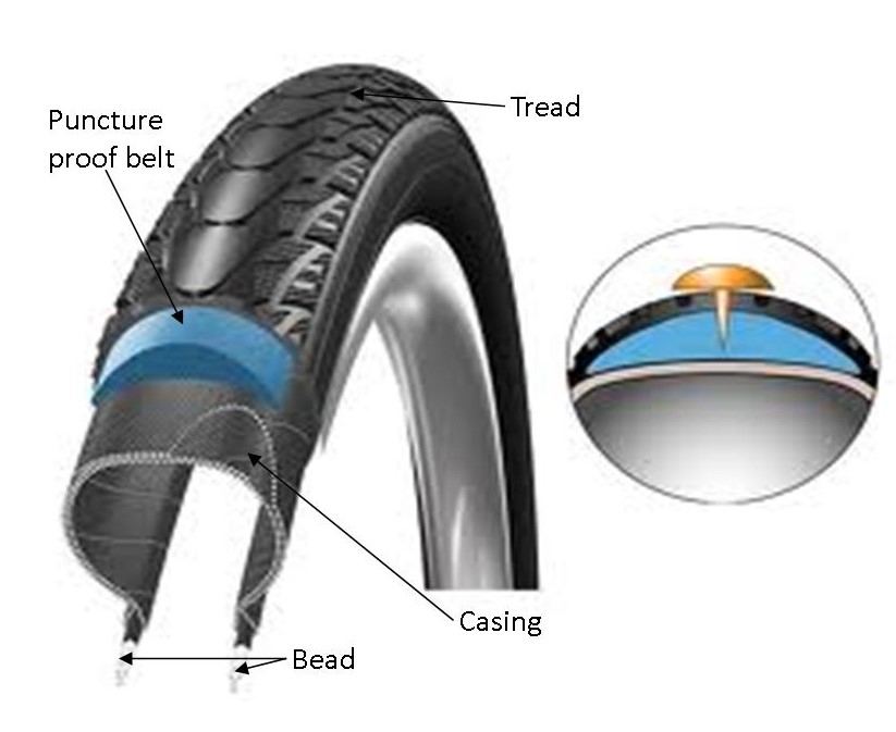 Bicycle Bike Tyre-between location-Puncture Safe Belt-Tire Protection Band A8D9 