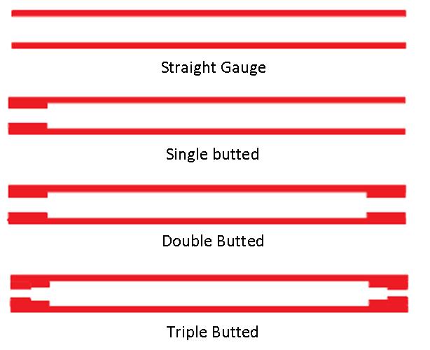 frame butting