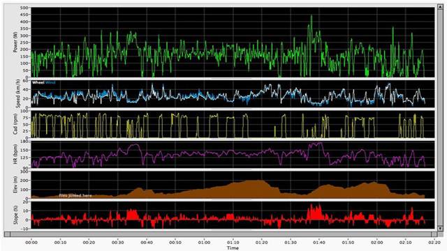 heart rate graph