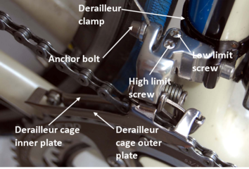 front derailleur overview