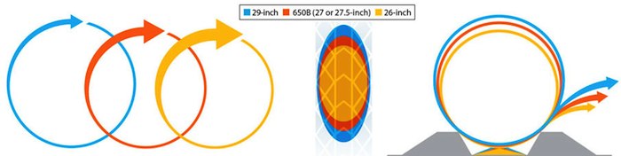 benefits of MTB tyre sizes