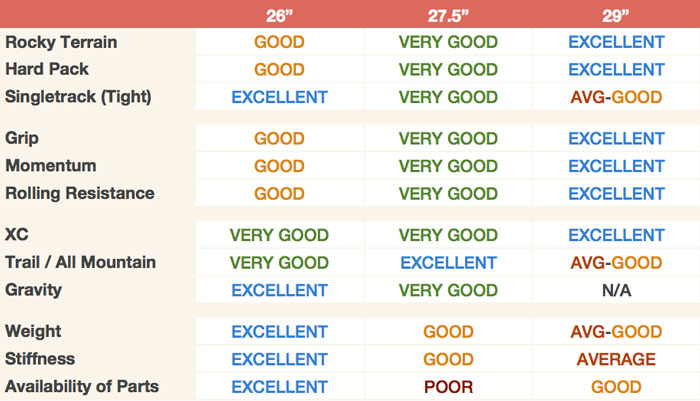 mtb wheel size comparison table