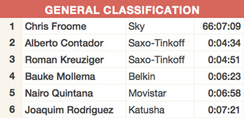 general classification tour de france 2013