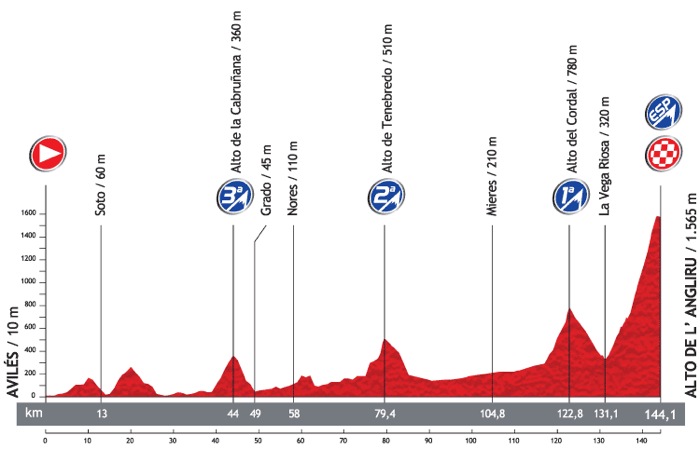 La Vuelta Espana - Alto de lAngliru