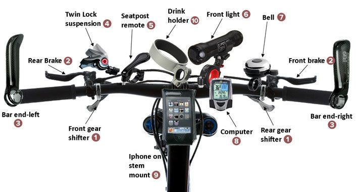 bicycle handlebar accessory mount