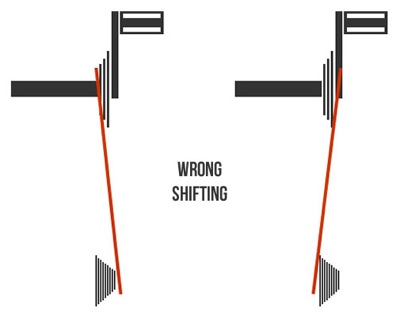 which bicycle gear to use - incorrect chainline