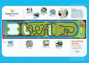 Trail and features Map of Peppermint Bike Park