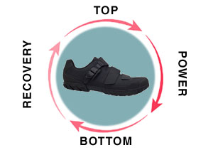 phases of a pedal stroke