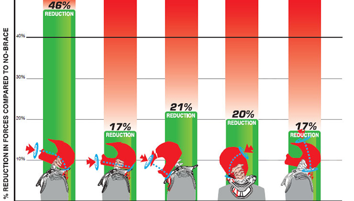 Leatt Neck Brace Chart