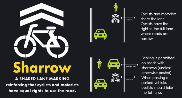 sharrows - shared lane markings