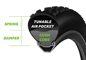 Cutaway look at Cush Core Inner Tire Suspension System