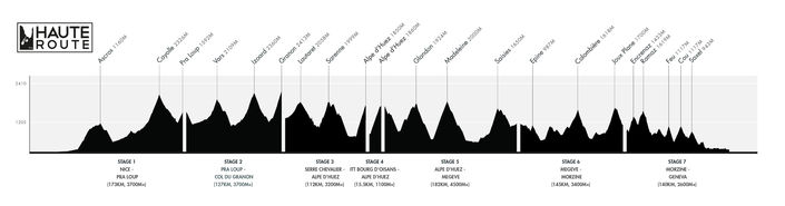 Course Profile - Haute Route Alps