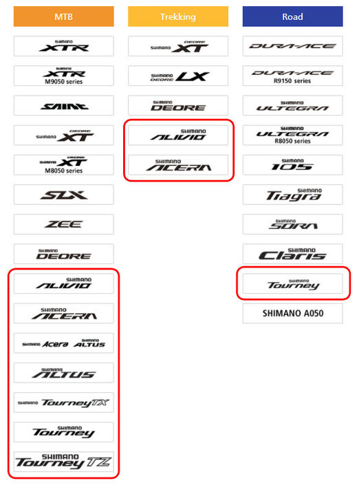 Shimano Line-Up Chart for mountain bike, trekking, and road