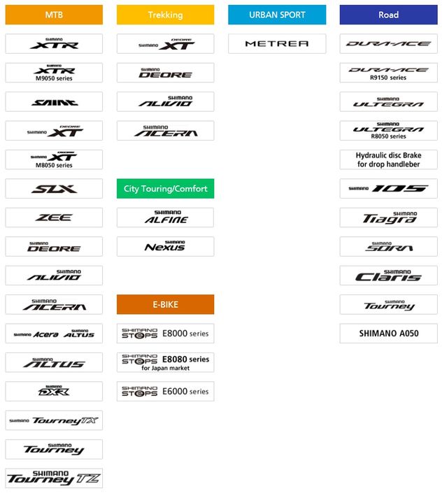 Gears - Shimano Line-Up Chart
