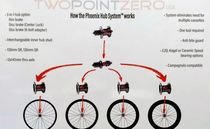 How the Phoenix Hub System works