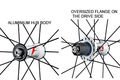 9od red wind xlr 50mm