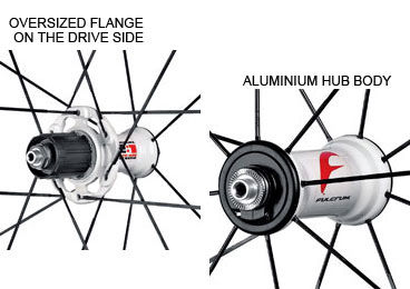 Fulcrum RED WIND XLR 105mm 2012 - Specifications | Reviews | Shops