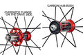 9dd racing speed xlr 80