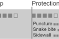 Schwalbe durano skid 2014 1