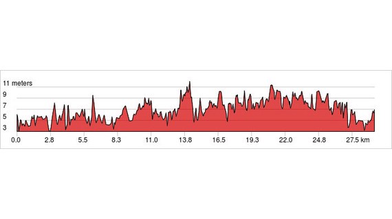 Elevation Profile
